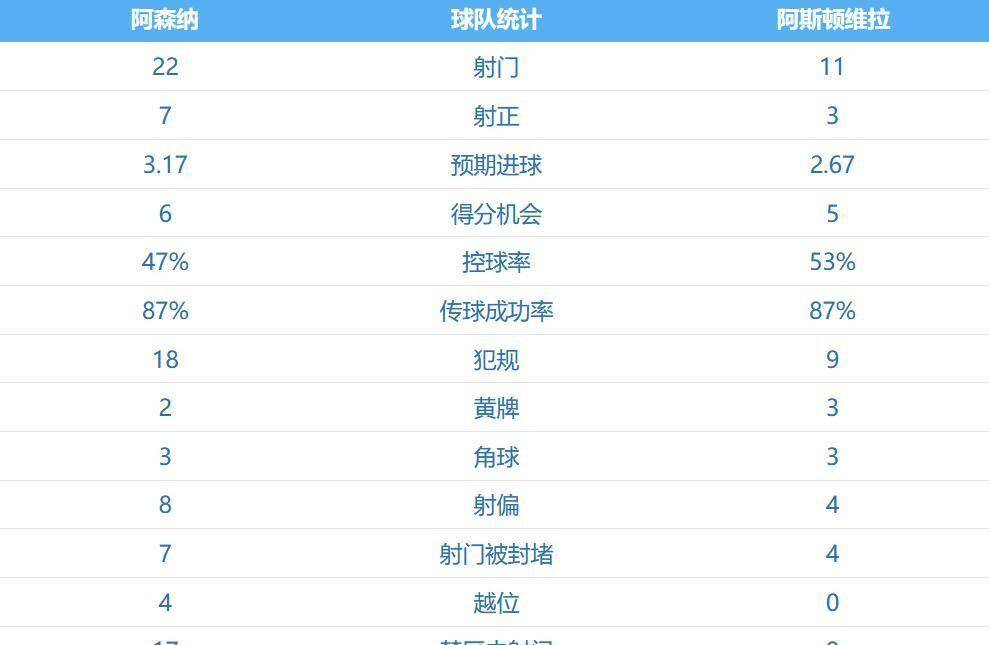 包含NBA常规赛倒计时；阿森纳窗口期外线爆发；细节引发关注；话题不断；训练强度明显提升的词条-LCK联盟投注